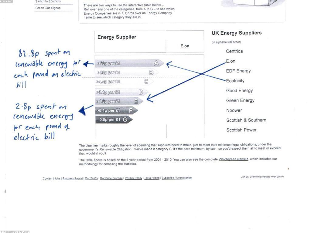 វិធីសាស្រ្តក្នុងការវាយតម្លៃការប្រាក់