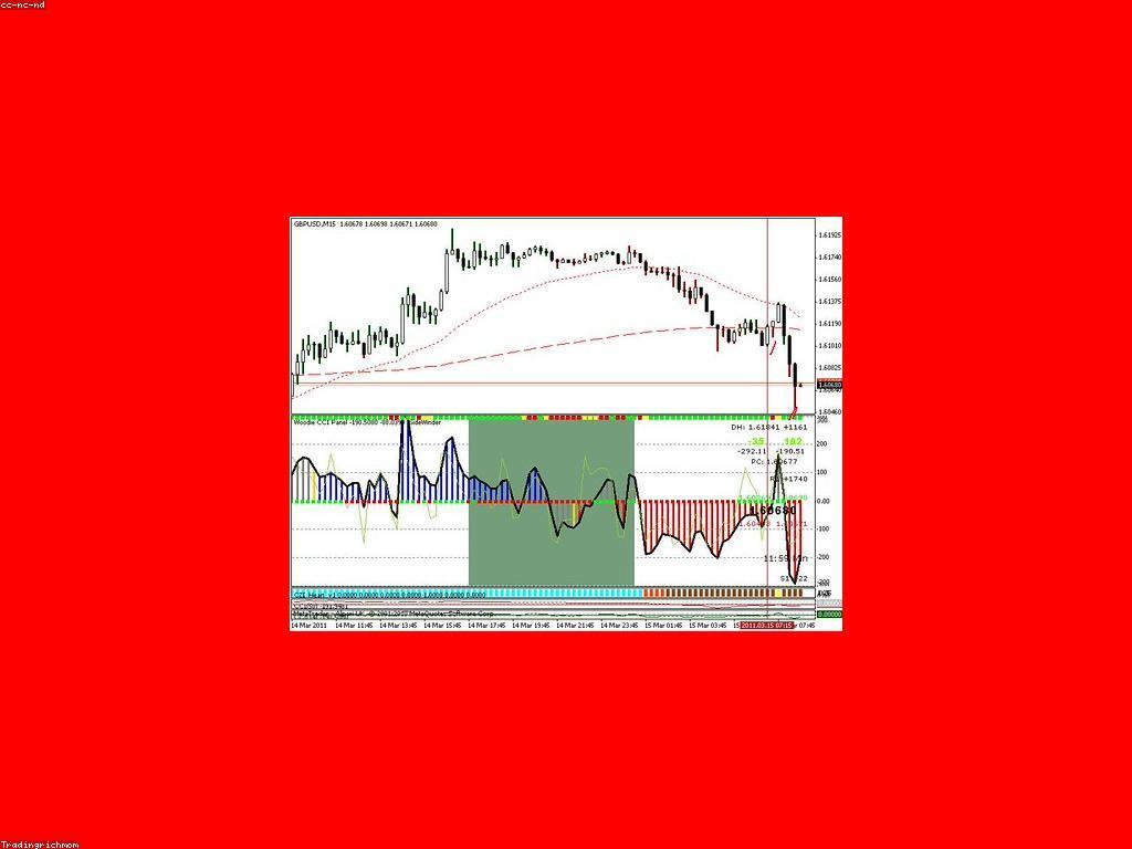 ការយល់ដឹងអំពីព័ត៌មានហិរញ្ញវត្ថុថ្មីៗ