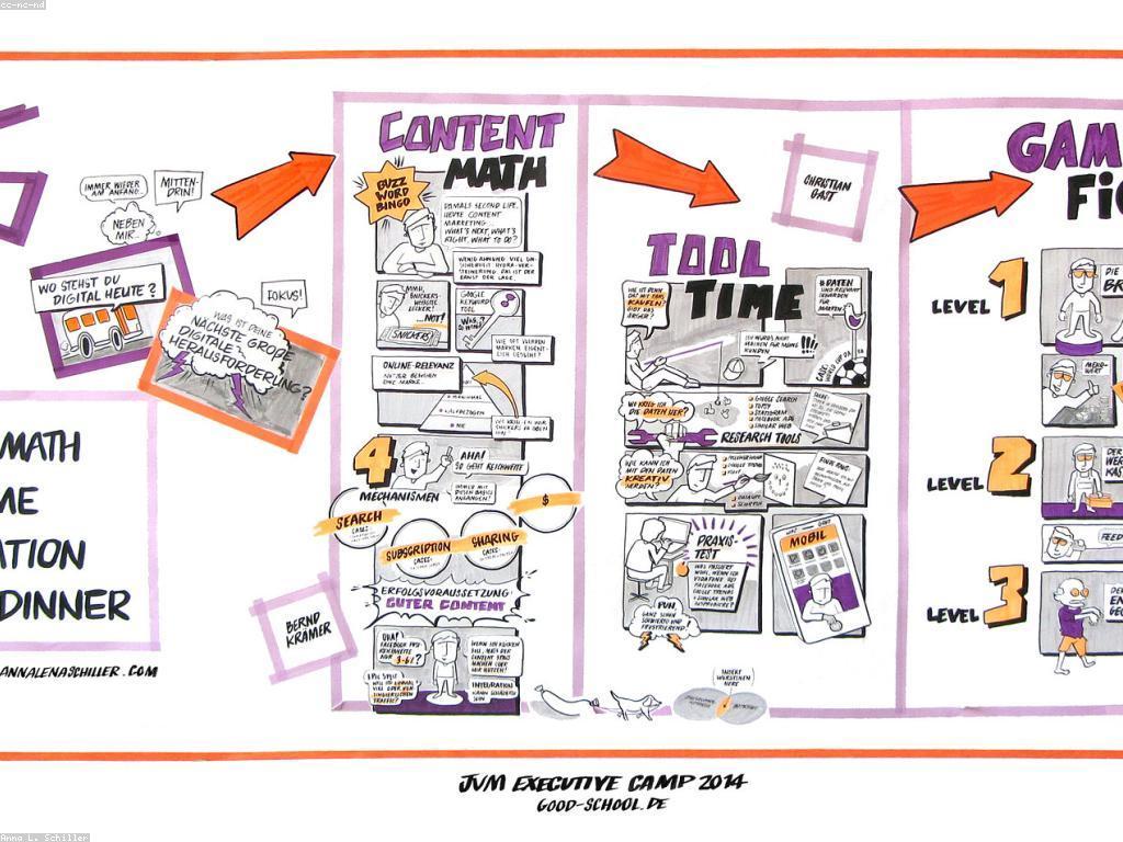 យុទ្ធសាស្ត្រល្អសម្រាប់ការប្រាក់អនឡាញ