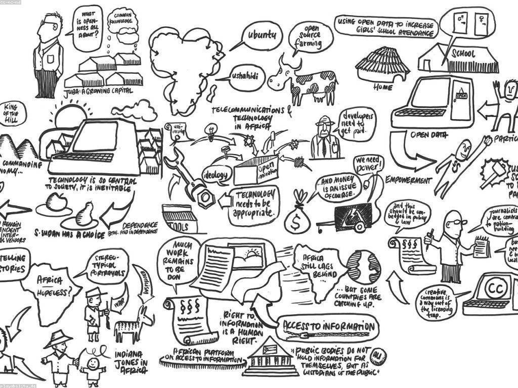 វិធីសាស្ត្រសម្រាប់គ្រប់គ្រងចំណូលអនឡាញ